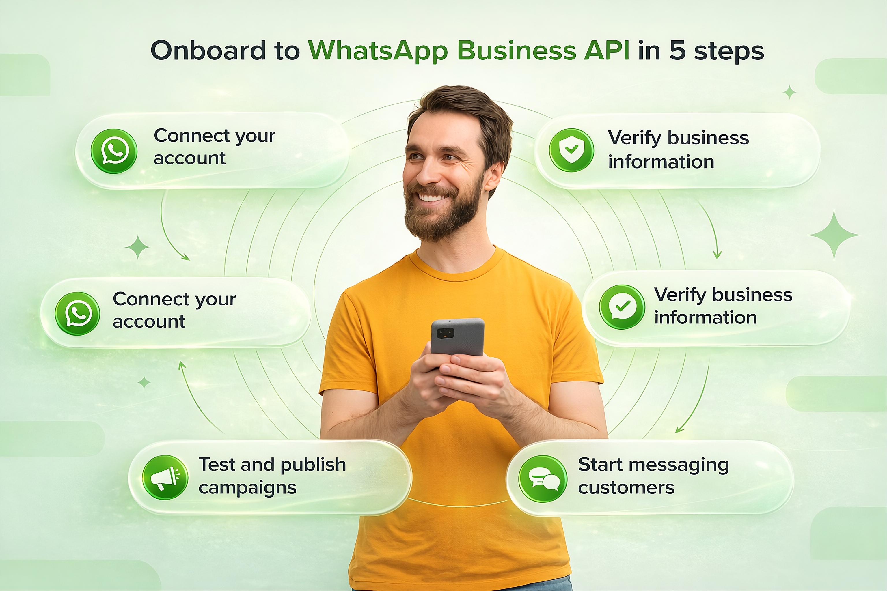 WhatsApp Marketing